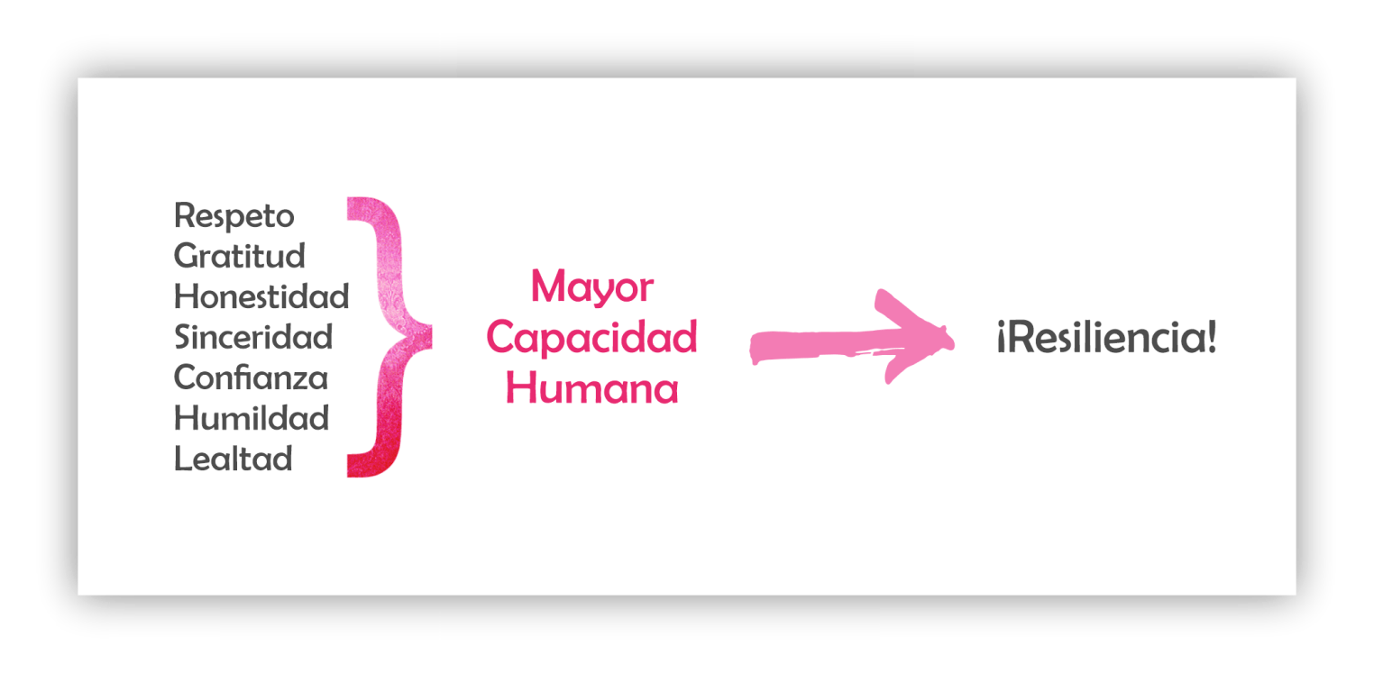 Casa Hogar Santa Julia